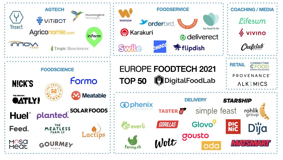 Top 50 European FoodTech startups by DigitalFoodLab